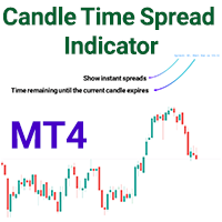 Candle Time Spread Indicator MT4