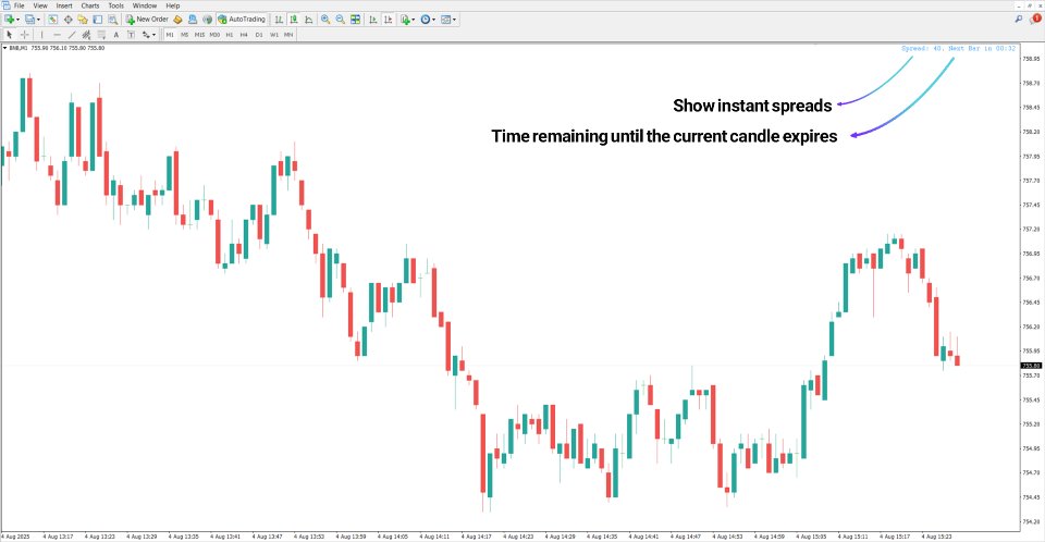Screenshot #2 Candle Time Spread Indicator MT4