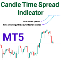 Candle Time Spread Indicator MT5