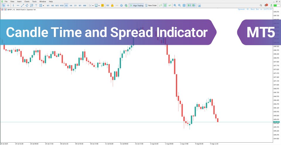 Screenshot #1 Candle Time Spread Indicator MT5