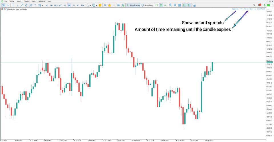 Screenshot #2 Candle Time Spread Indicator MT5