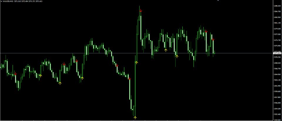 Screenshot #1 Candlestick Momentum