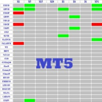 Day High Low Scanner MT5