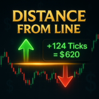 Distance From Line