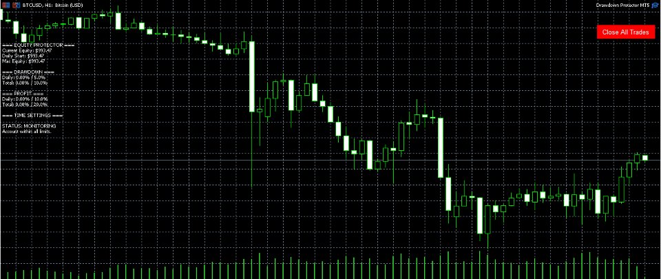 截图 #1 Drawdown Protector for MT4