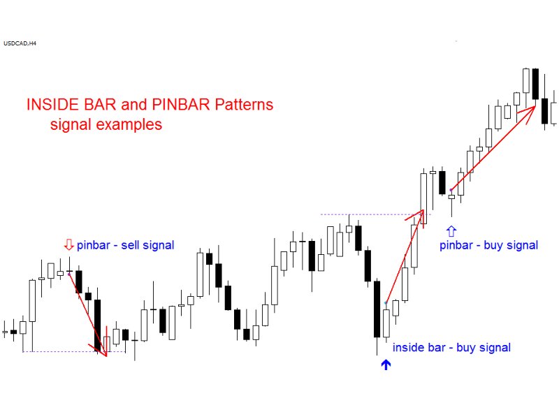 Ekran görüntüsü #3 Inside Bar and Pin Bar Patterns mp