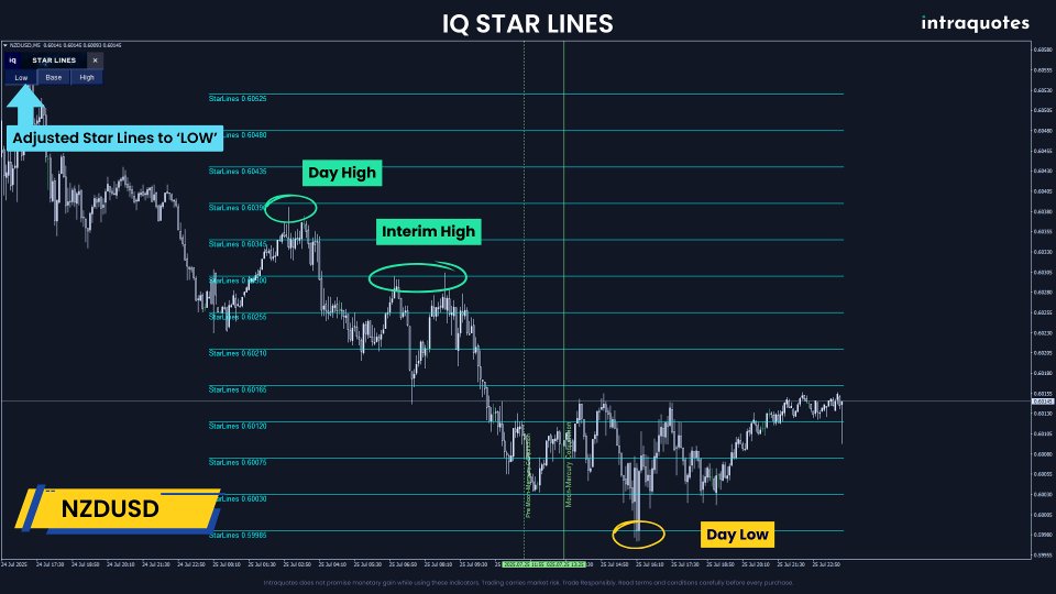 Screenshot #6 IQ Star Lines MT5