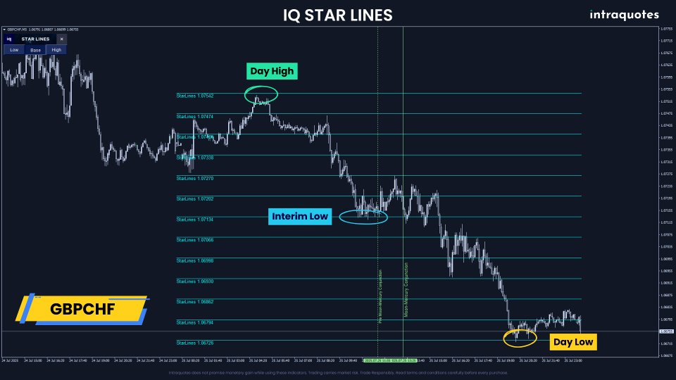 Screenshot #4 IQ Star Lines MT5