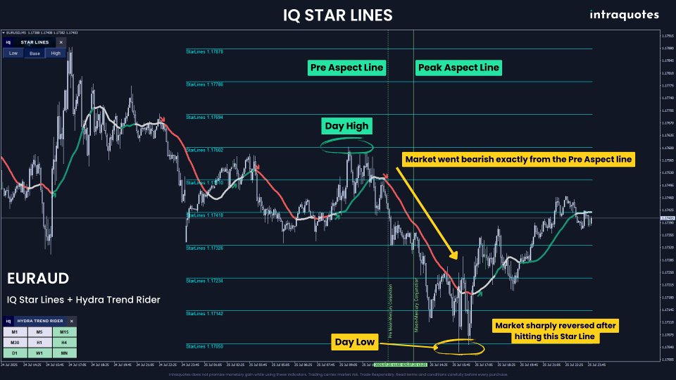 Screenshot #7 IQ Star Lines MT5