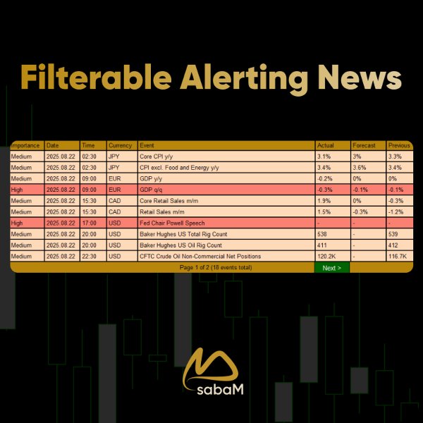 Screenshot #1 MsabaM Filterable Alerting Economic News
