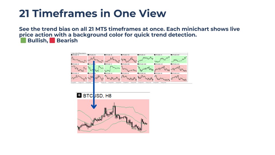 Screenshot #1 Trend Scope