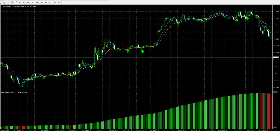 Screenshot #1 Ultimate Signal Generator MTF
