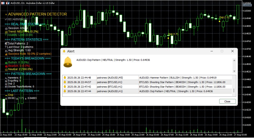 Capture d'écran #4 Advanced Pattern Detector MT5