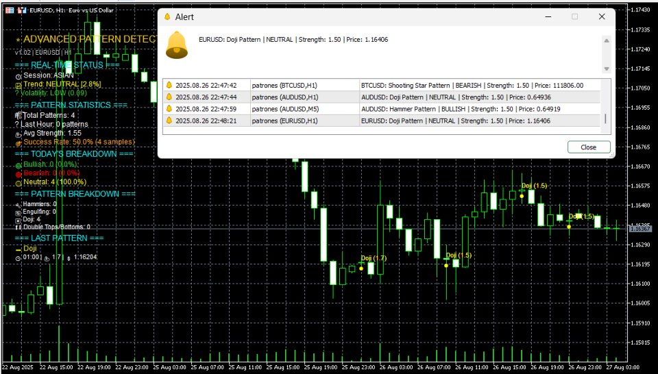Capture d'écran #3 Advanced Pattern Detector MT5