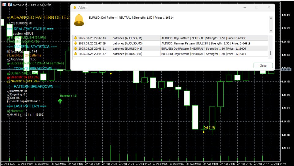 Capture d'écran #2 Advanced Pattern Detector MT5
