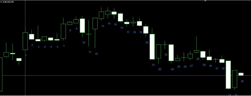 Captura de pantalla #2 BarCounter Daily Bar Counter Indicator