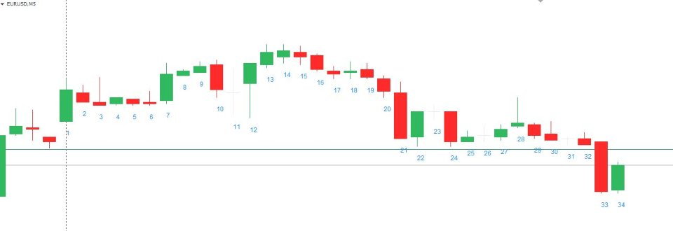 Captura de pantalla #1 BarCounter Daily Bar Counter Indicator