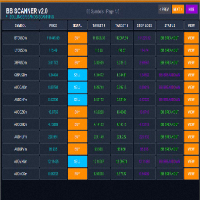 Bollinger Band MT4 Scanner