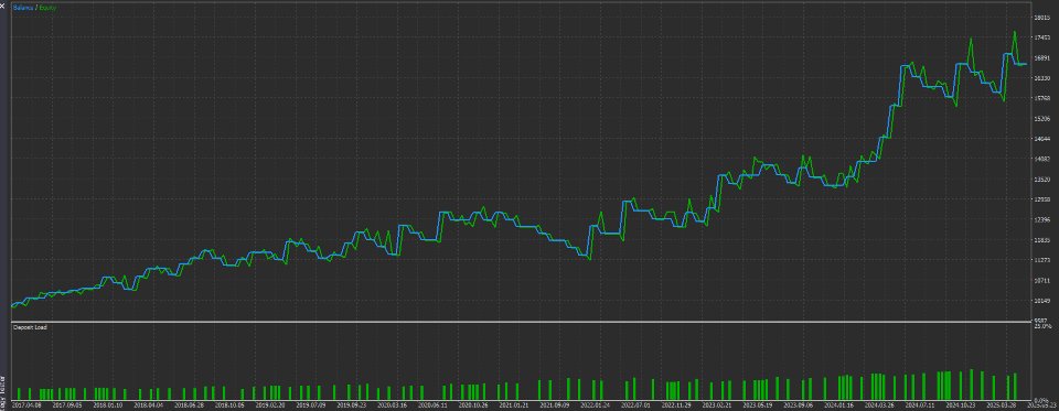 Screenshot #1 Bollinger RSI ReEntry EA