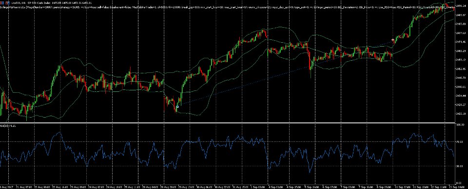 Screenshot #3 Bollinger RSI ReEntry EA