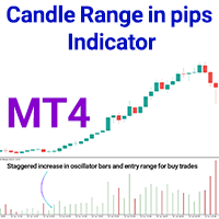 Candle Range in pips Indicator MT4