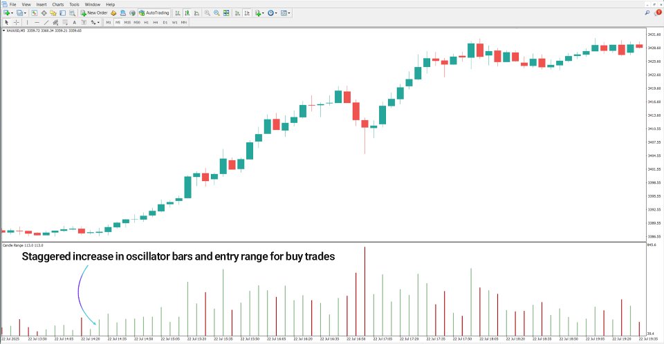 Screenshot #2 Candle Range in pips Indicator MT4