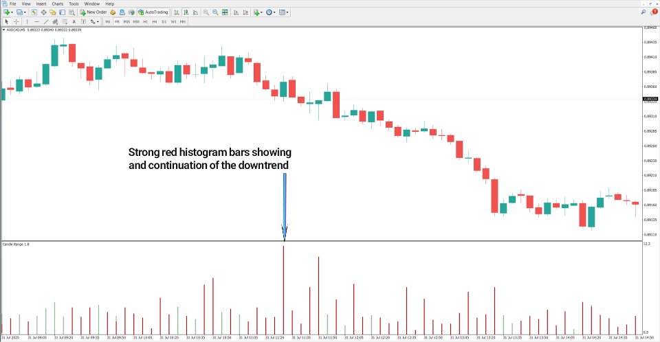 Screenshot #3 Candle Range in pips Indicator MT4
