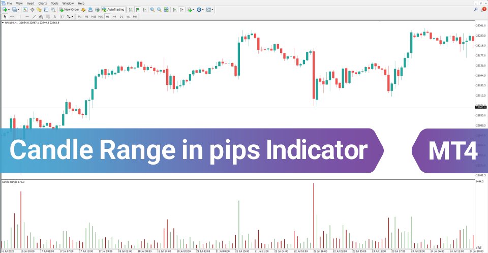 Screenshot #1 Candle Range in pips Indicator MT4