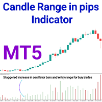 Candle Range in pips Indicator MT5