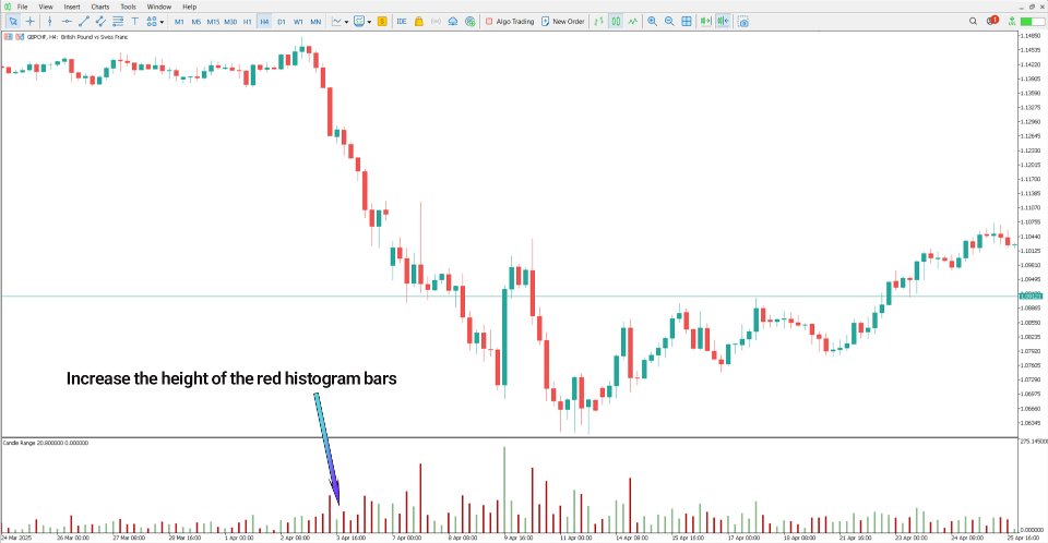 Screenshot #3 Candle Range in pips Indicator MT5