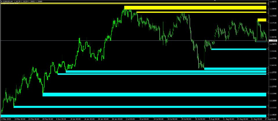Capture d'écran #1 Corporate Order Flow