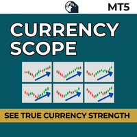 Currency Scope MT5