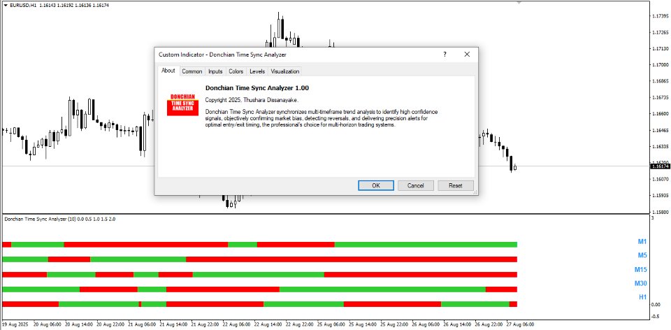 Screenshot #4 Donchian Time Sync Analyzer