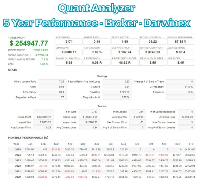 Screenshot #2 Early Reversion Forex Ea with Rsi Adx Ma Strategy