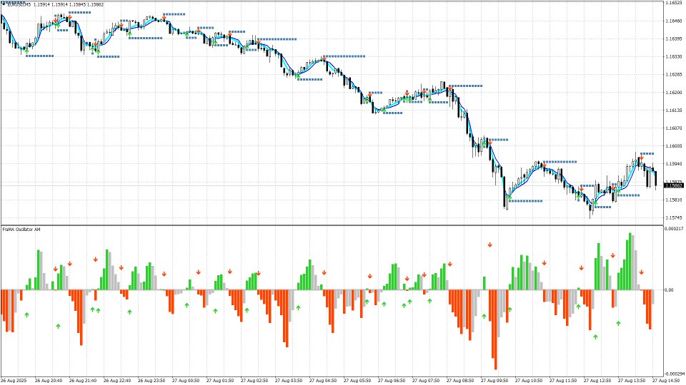 Screenshot #4 FraMA Oscillator AM