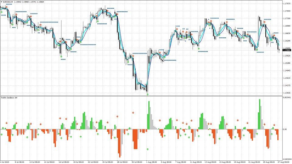 Screenshot #3 FraMA Oscillator AM