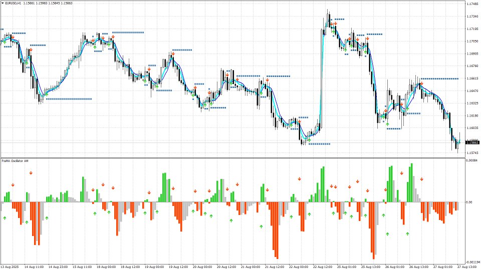 Screenshot #2 FraMA Oscillator AM