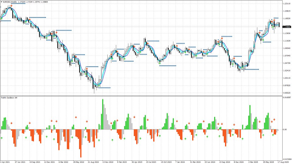 Screenshot #7 FraMA Oscillator AM