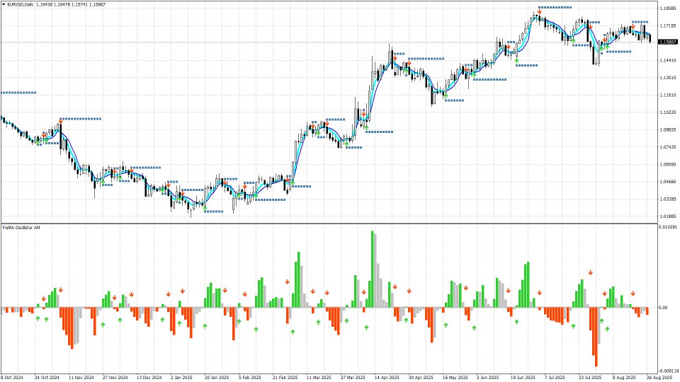 Screenshot #1 FraMA Oscillator AM