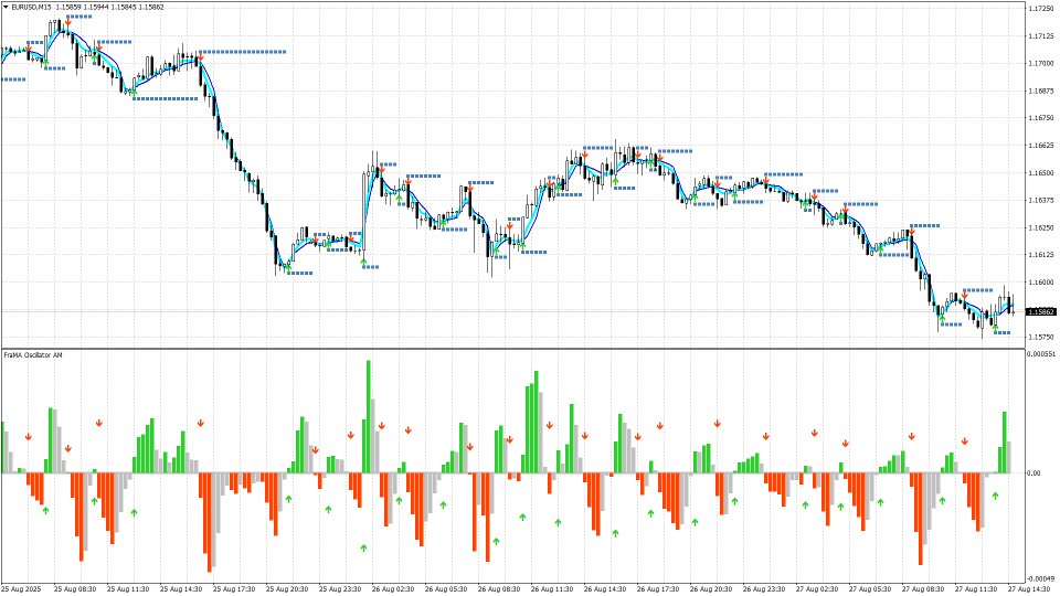 Screenshot #5 FraMA Oscillator AM