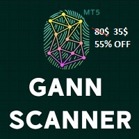 Gann Method Scanner MT5