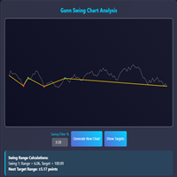 Gann Swing Method calculations