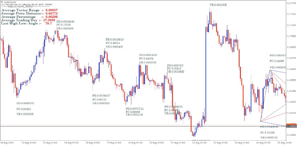 Screenshot #7 Gann Swing Method calculations