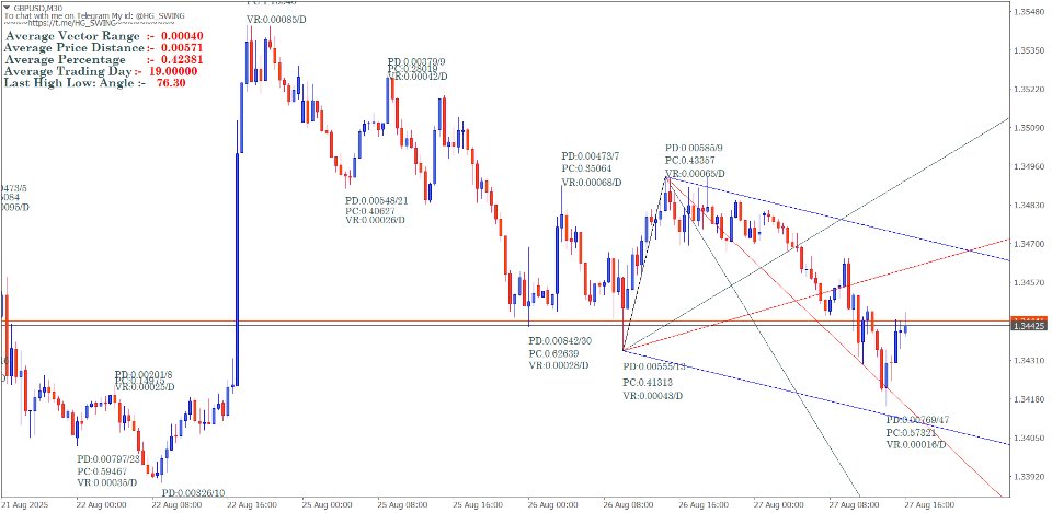 Screenshot #9 Gann Swing Method calculations