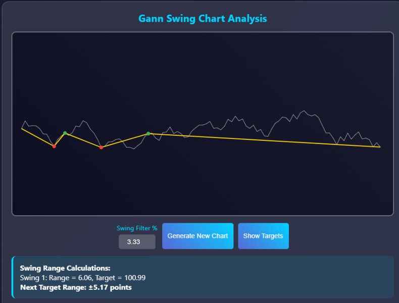 Screenshot #1 Gann Swing Method calculations