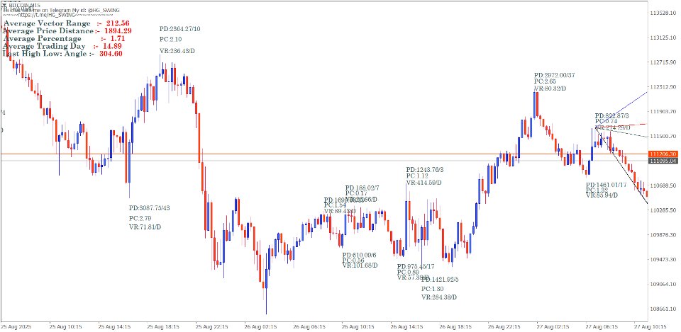 Screenshot #5 Gann Swing Method calculations