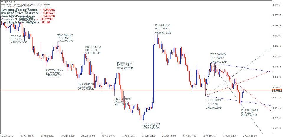 Screenshot #10 Gann Swing Method calculations