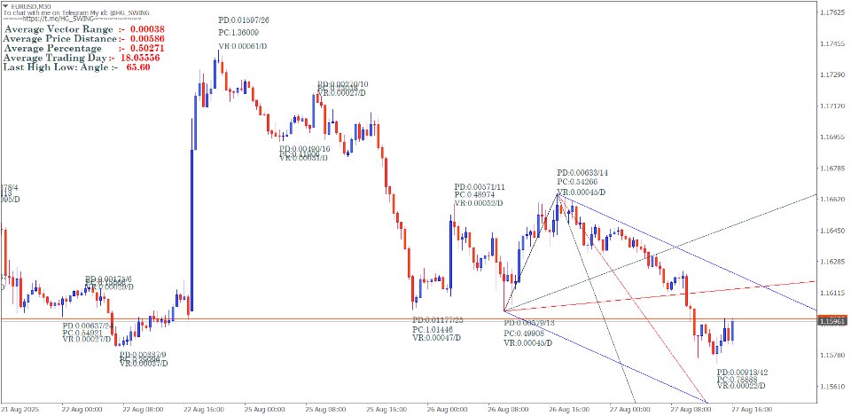 Screenshot #8 Gann Swing Method calculations
