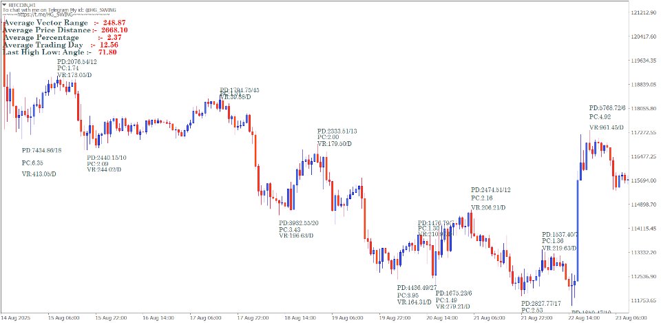 Screenshot #6 Gann Swing Method calculations