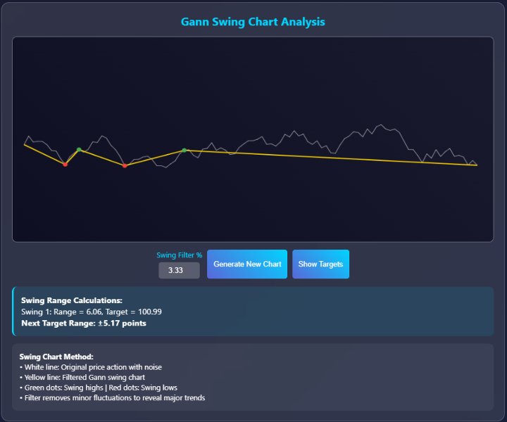 Screenshot #3 Gann Swing Method calculations